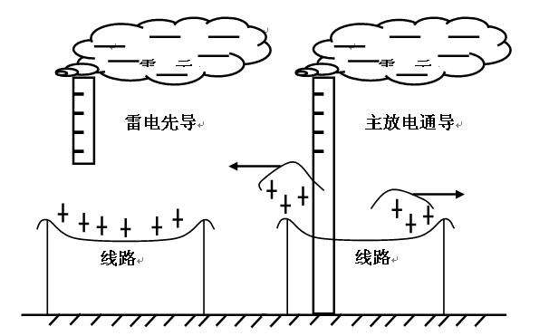 1559123667154378.png blob.png